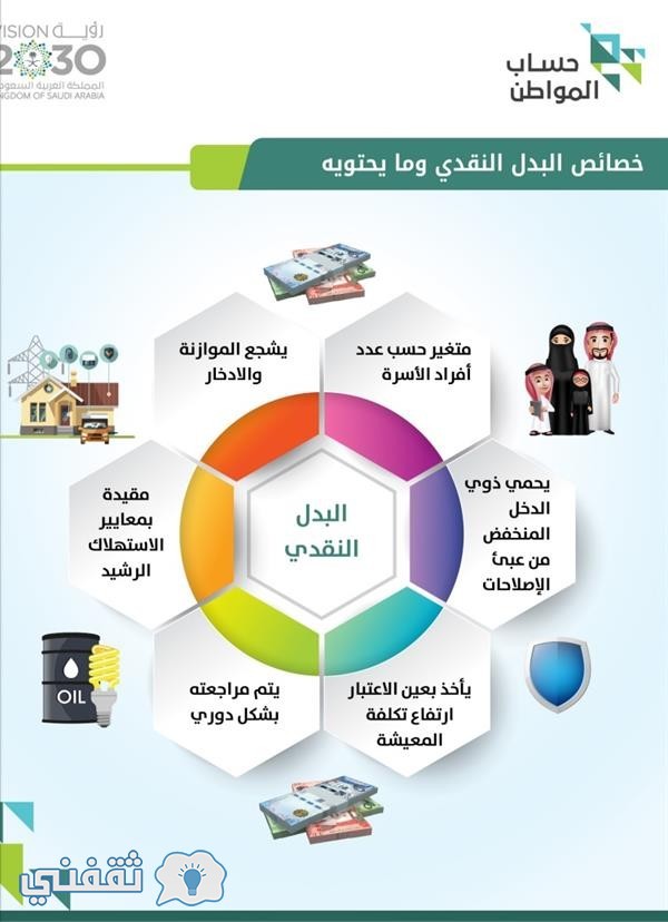 حقوق زوجة المواطن السعودي الاجنبية 2012.html