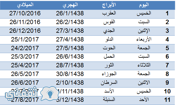 رواتب شهر شعبان 1438