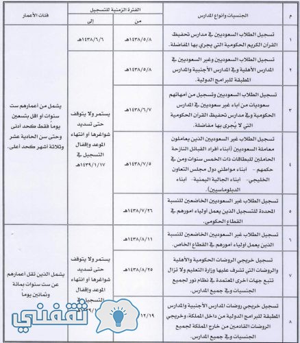 رابط نظام نور noor.moe.gov.sa EduWave للتسجيل ومعرفة نتائج ... نظام نور تسجيل الروضات