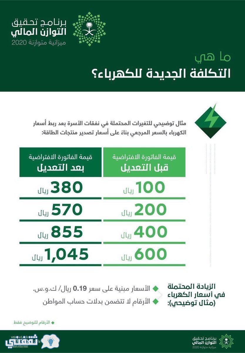 رابط حساب المواطن السعودي 2017 لدعم ذوي الدخل 