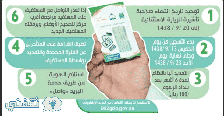 تمديد هويه زائر للمره الخامسه : طريقة تجديد هوية زائر لليمنيين بوابة ابشر وزارة الداخلية