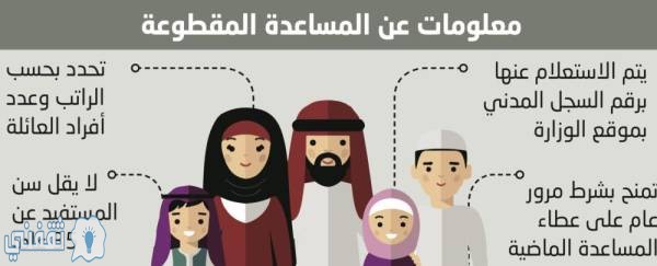 المساعدة المقطوعة