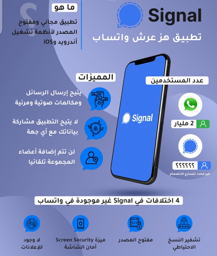 تعرف على تطبيق سيجنال بديل الواتساب على الأيفون والأندرويد 2 مميزات تطبيق سيجنال بديل الواتساب