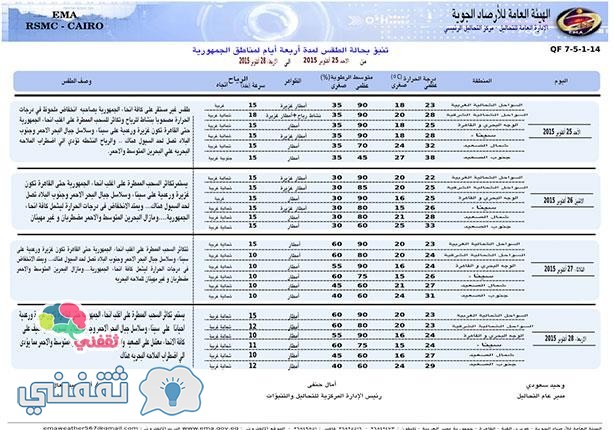 حالة الطقس اليوم