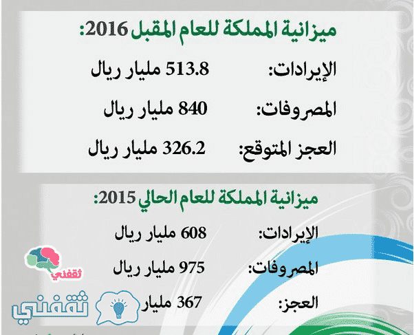 الميزانية السعودية 1438 وزارة المالية السعودية جميع التفاصيل التي تود معرفتها ثقفني