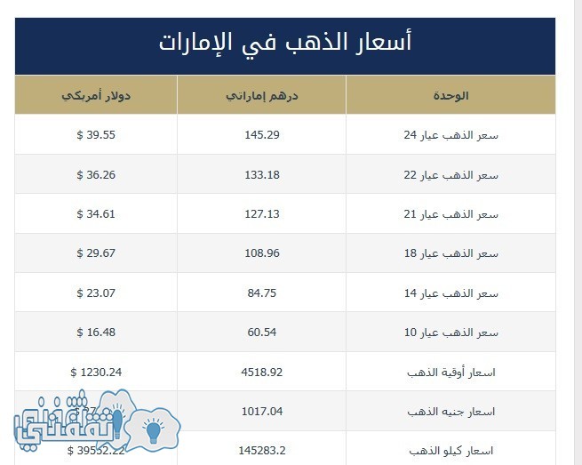 الذهب في الامارات