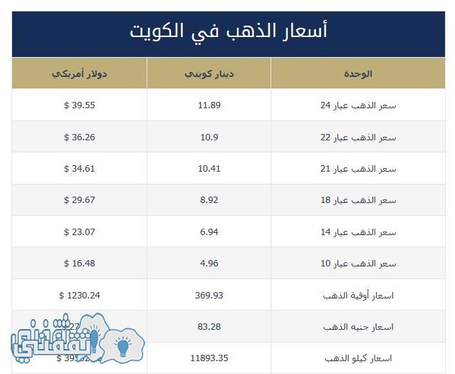 gold prices in kuwait