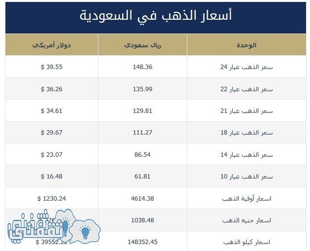 سعر الذهب السعودي