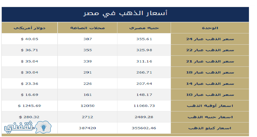 أسعار الذهب