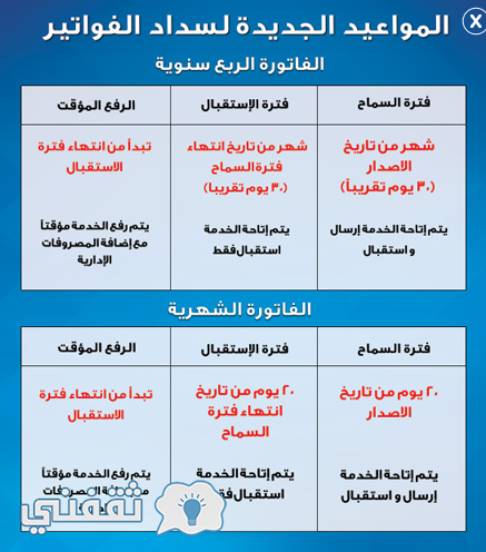 مواعيد سداد فاتورة التلفون الأرضي