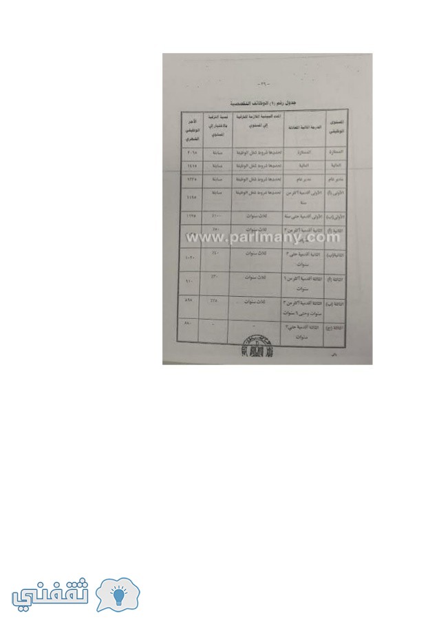 قانون الخدمة المدنية الجديد