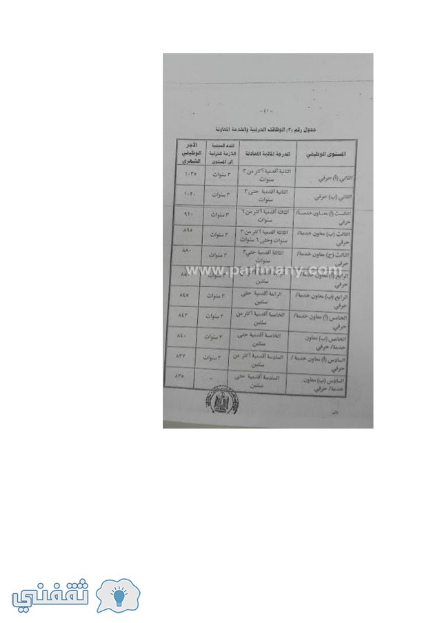 جدول أوجور الموظفين