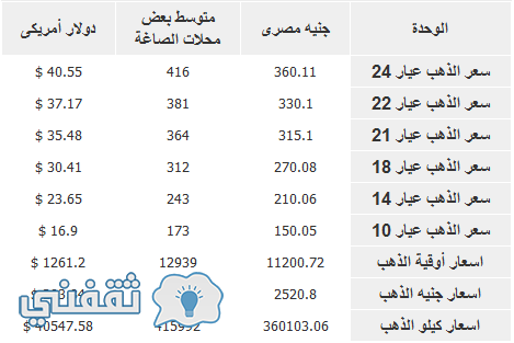 سعر الذهب اليوم