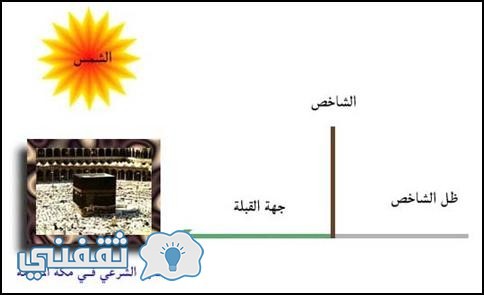 الكعبة المشرفة