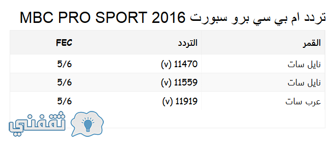  التردد الجديد لقنوات MBC PRO SPORTS لمتابعه الدوري السعودي وكاس ولى العهد