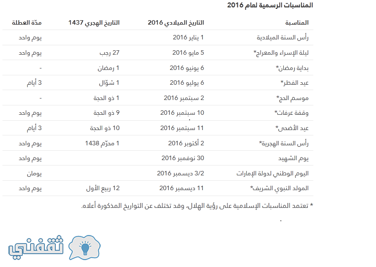 الإجازات الرسمية لعام 2016 بالأمارات