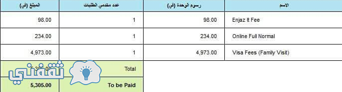 رسوم الزيارة العائلية