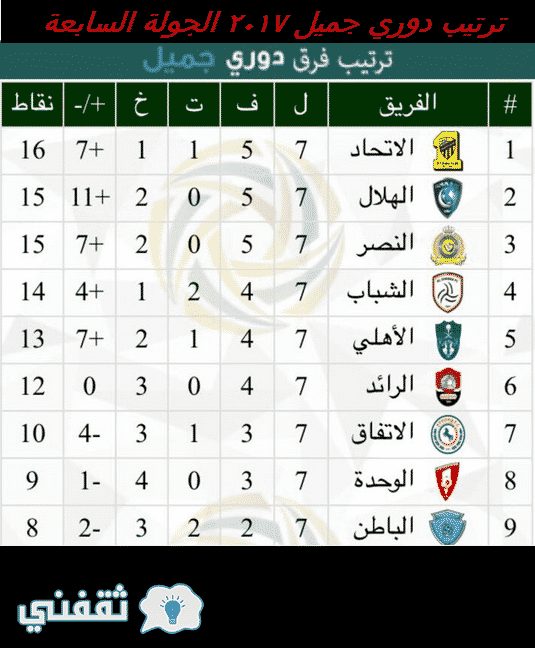 شركه مصر للطيران حجز