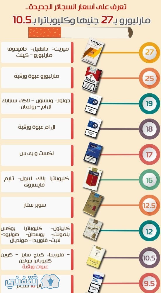 اسعار السجائر