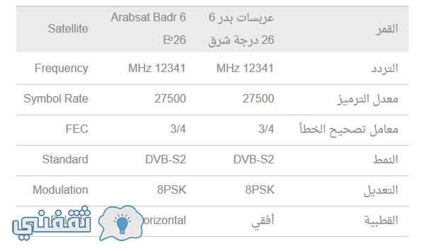 تردد ام بي سي برو سبورت