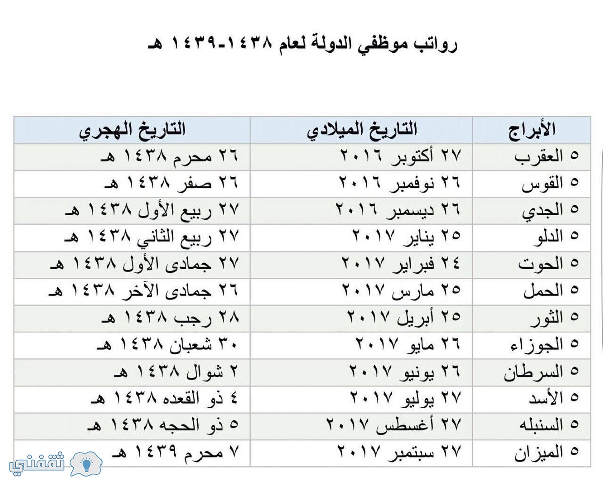 الأبراج بالاشهر الهجرية