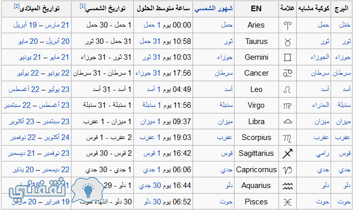 الابراج بالميلادي