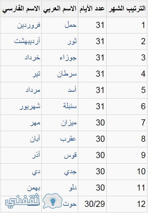 الابراج الشمسية الهجرية