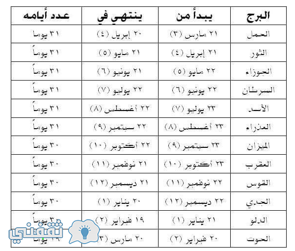 الابراج الهجرية الشمسية
