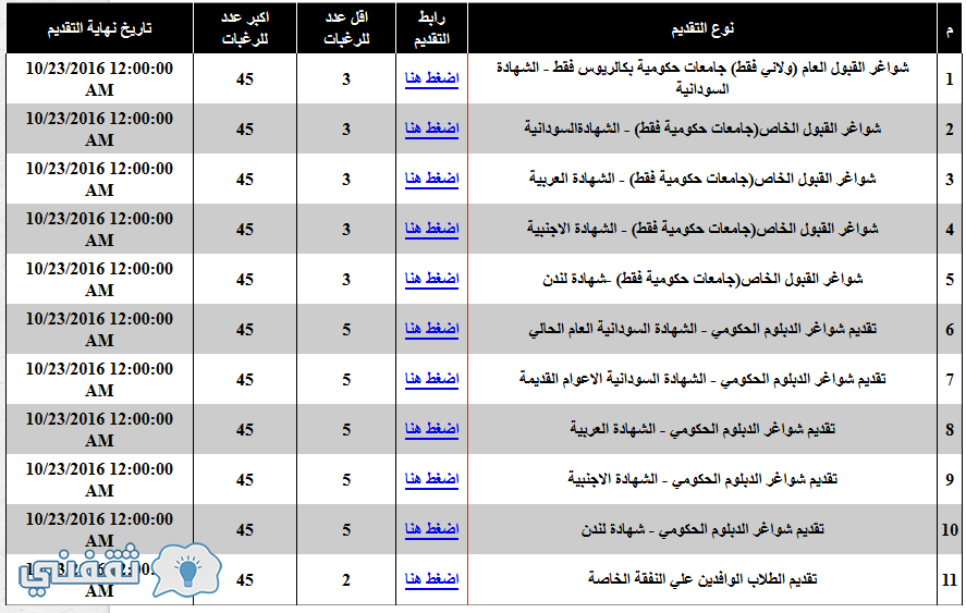 شجرة العائلة بالانجليزي