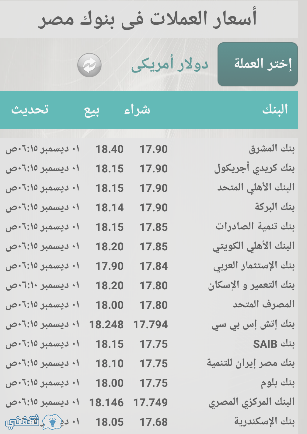 اسعار صرف الدولار لـ 27 بنك في مصر اليوم تحديث على مدار