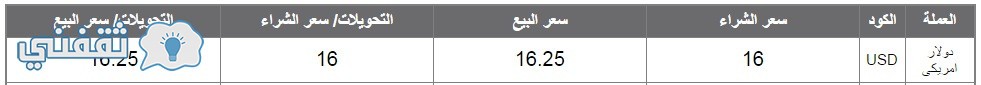 سعر الدولار البنك الأهلي المصري