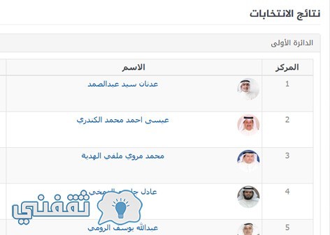 نتائج أنتخابات مجلس الأمة 2016