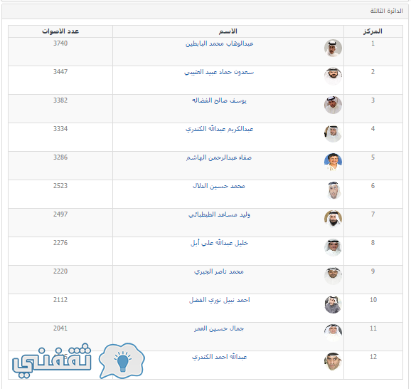 الدائة الثالثة