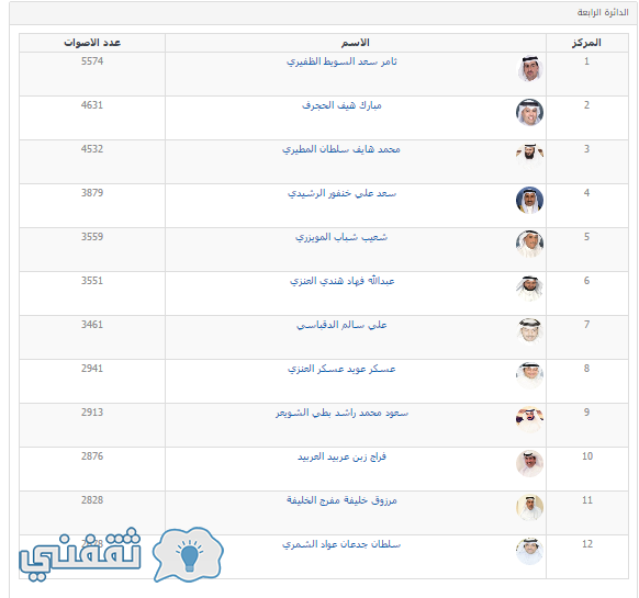 الرابعة