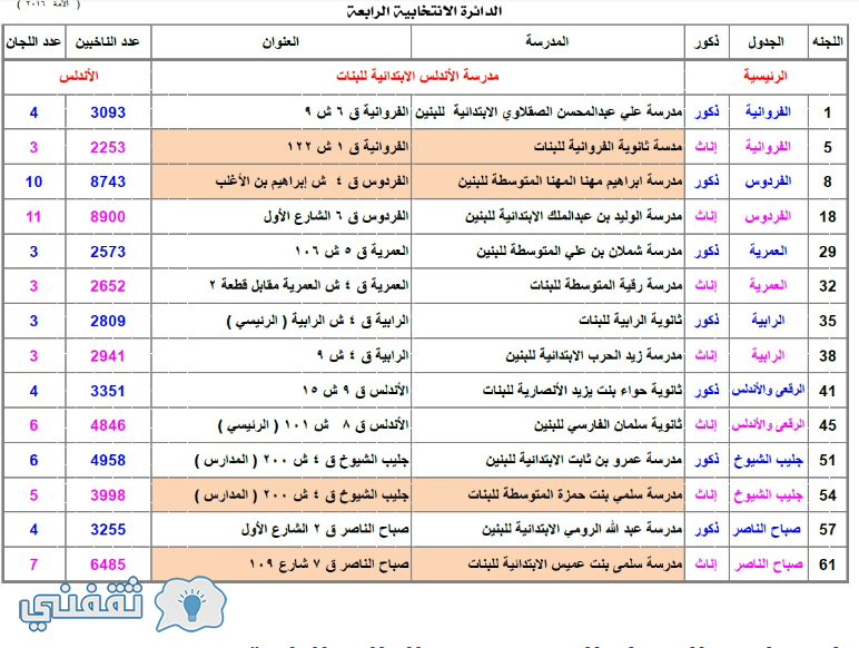 أسماء مدارس الأقتراع المعتمدة في الدائرة الأنتخابية الرابعة