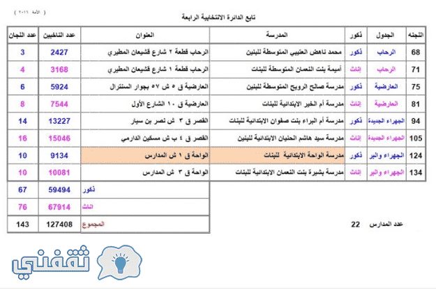 أسماء مدارس الأقتراع المعتمدة في الدائرة الأنتخابية الرابعة