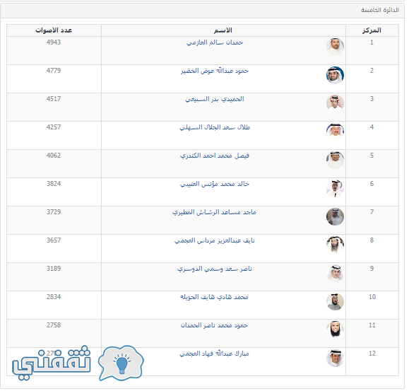 الخامسة