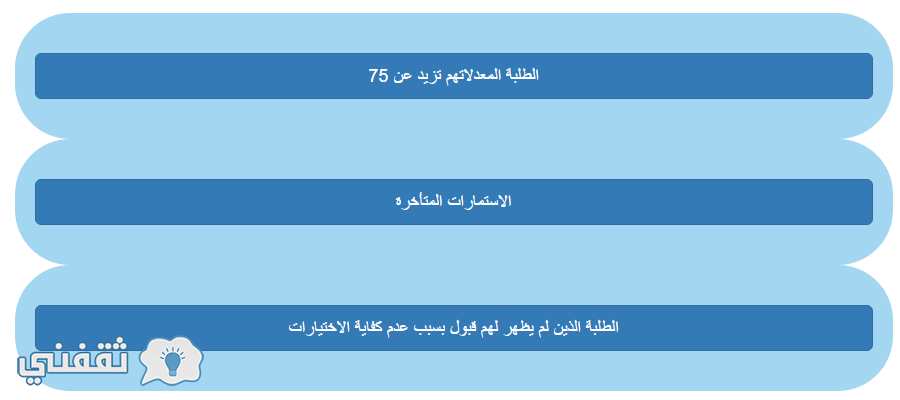 استمارة اعادة الترشيح للقبول المركزي 2017 : استمارة الاعتراض قناة اعتراض الطلبة