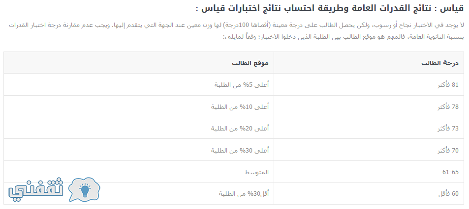 اختبار قياس للجامعيين
