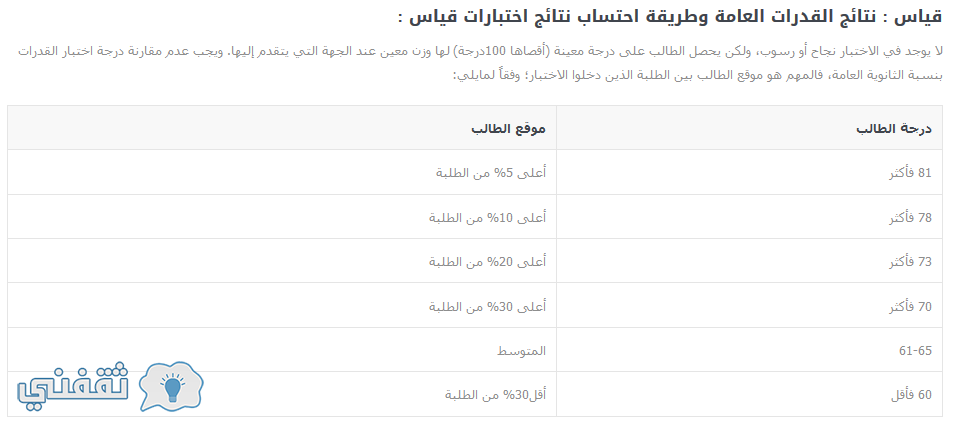 درجات قياس