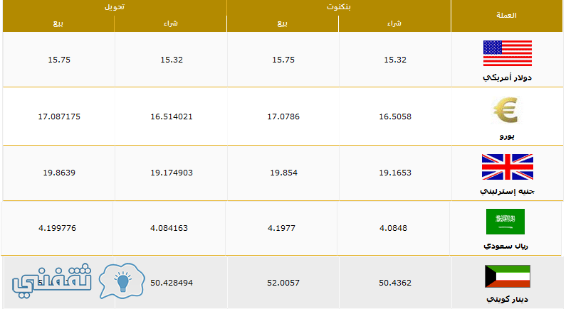 سعر الريال السعودى اليوم