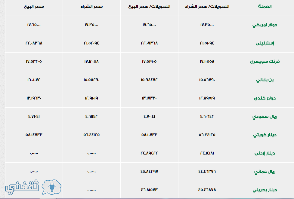 بنك الاسكندرية