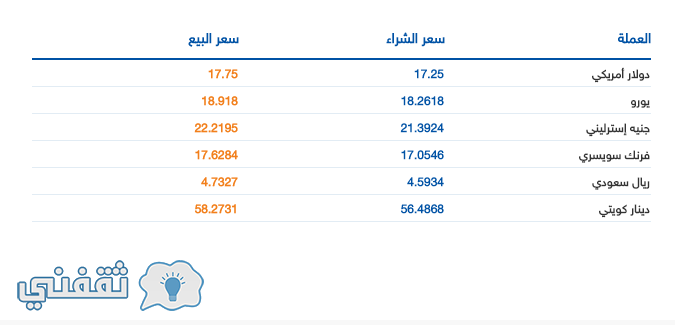 اسعار العملات في البنك التجاري الدولي