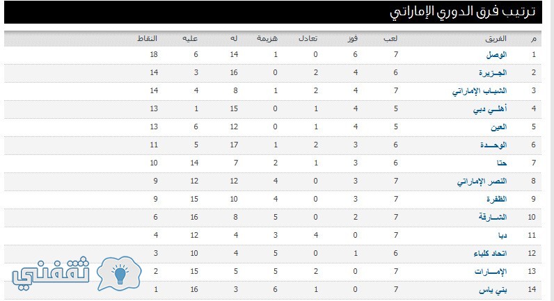 ترتيب فرق الدوري الإماراتي