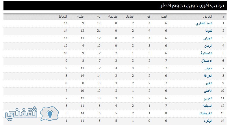 ترتيب فرق دوري نجوم قطر