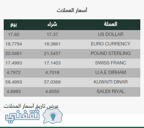 البنك الافريقي