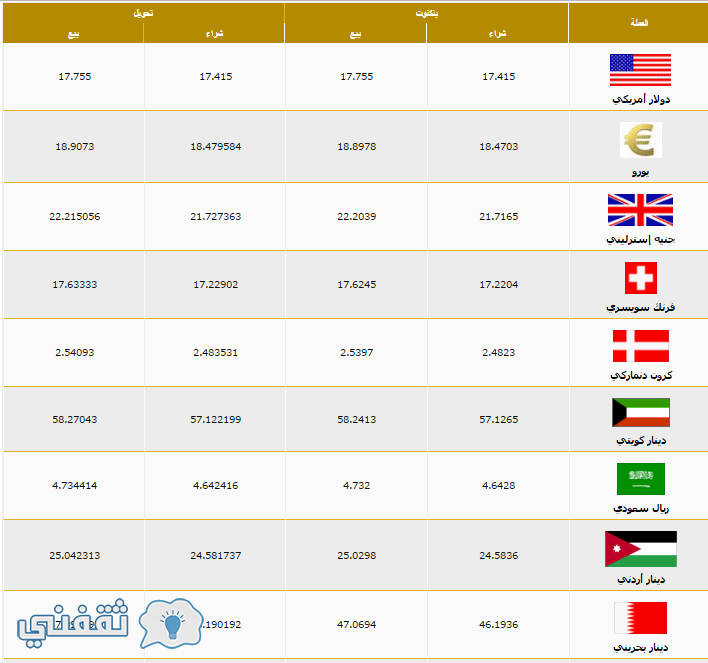 اسعار العملات اليوم في بنك مصر