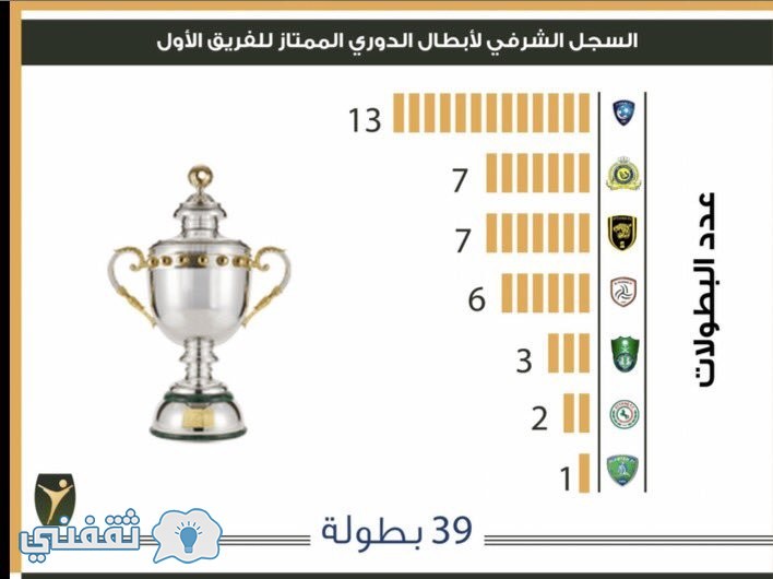 توثيق تاريخ الرياضة السعودية