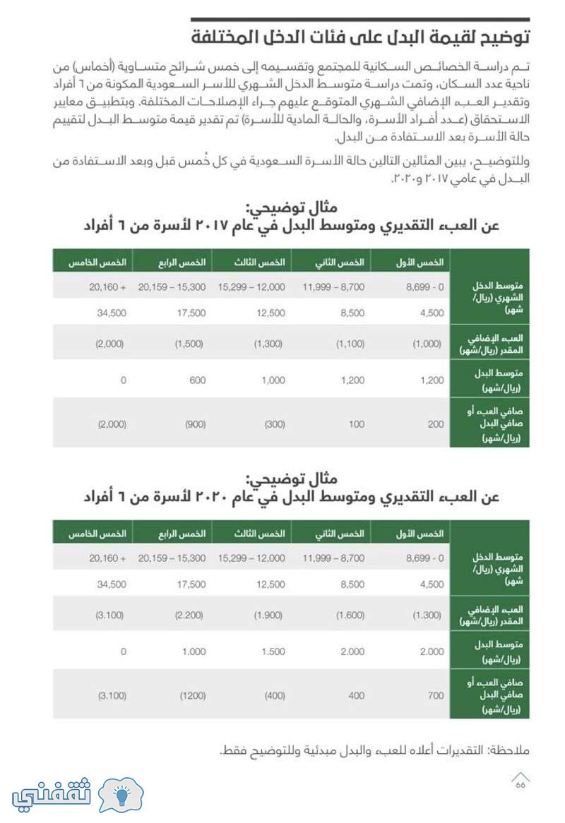 اقصى راتب حساب المواطن إيداع