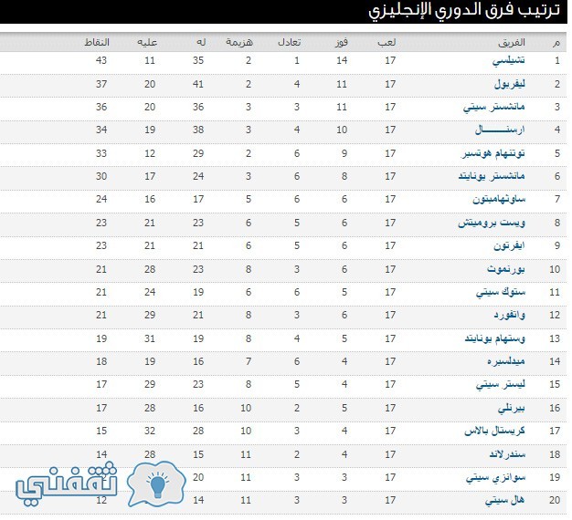 مباريات الدوري الانجليزي اليوم